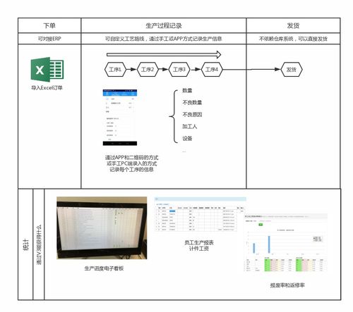 辦公效率倍增！四款值得上班族擁有的“神器”級軟件