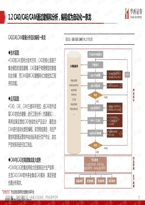 CAX類工業(yè)軟件 打破歐美數(shù)十年技術(shù)壟斷的破曉之光